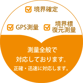 測量全般で対応